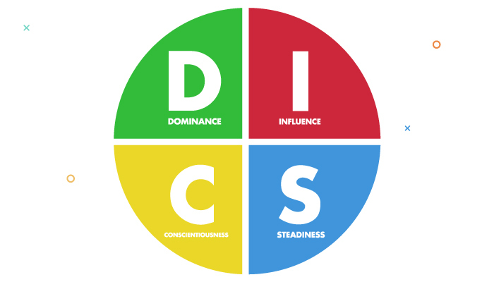 How to Interpret Your DISC Personality Assessment Results