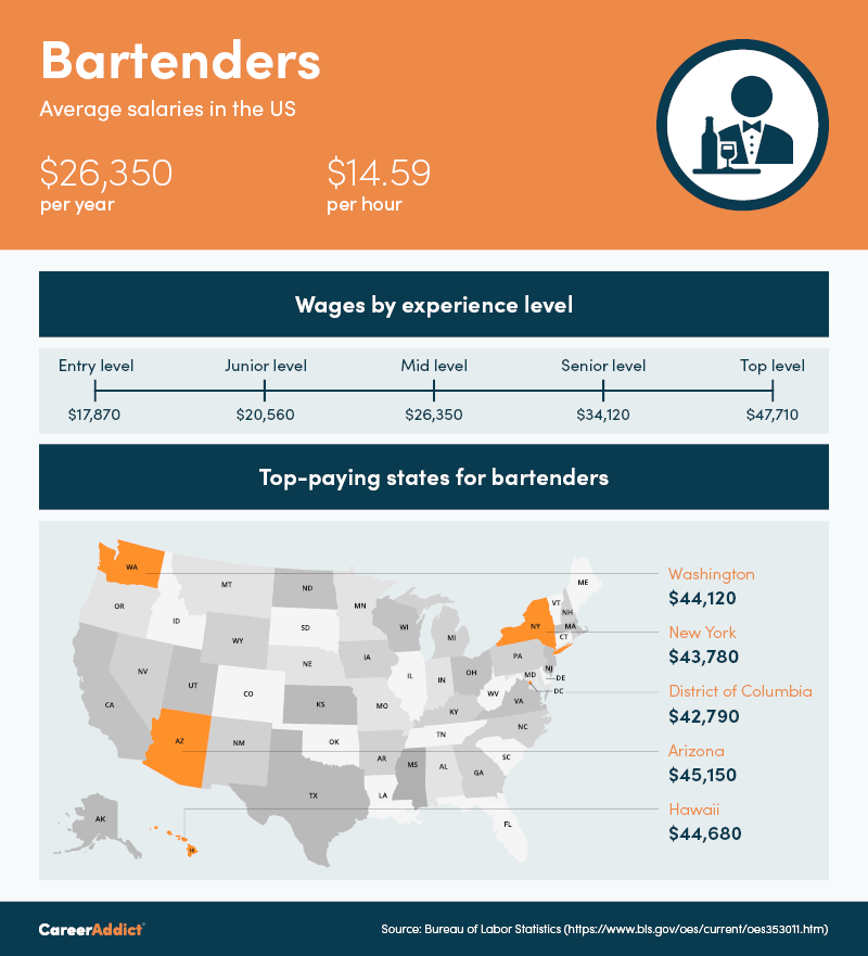 Bartender salary infographic