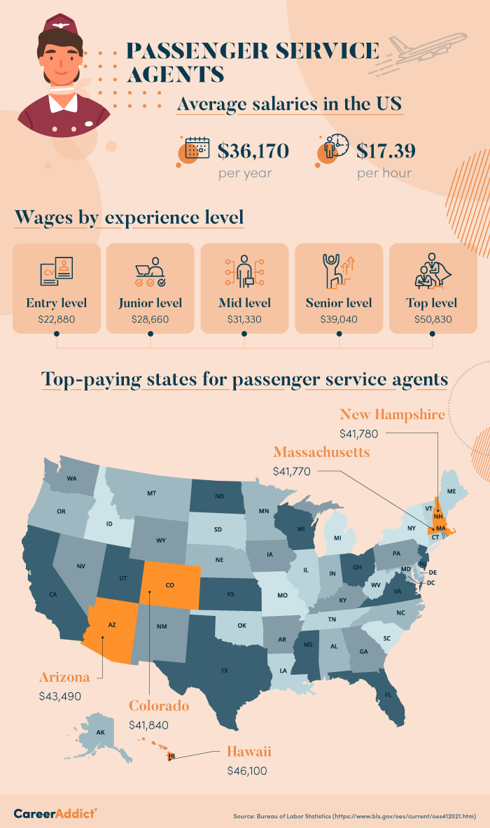 Salary infographic for a passenger service agent