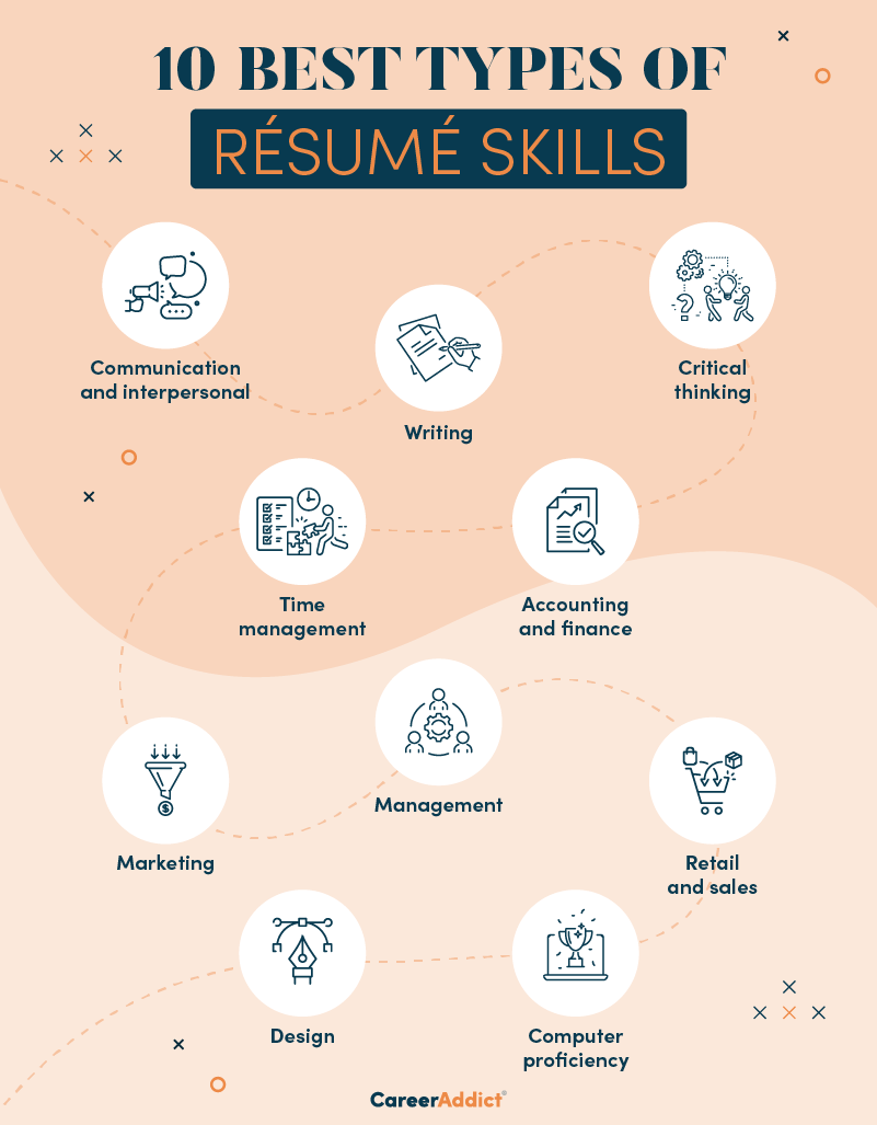 Top resume skills types