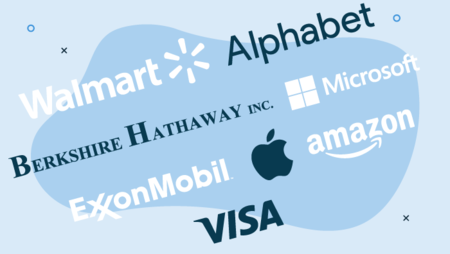 The 20 Biggest Companies in the World (2024 Market Cap)